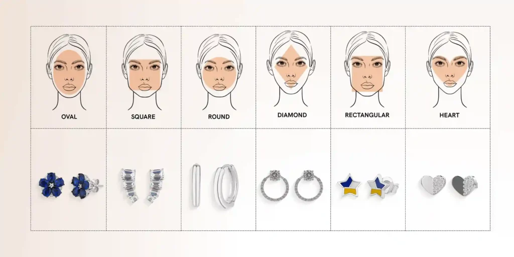 Body shape accessory chart with earring shapes and necklace proportions