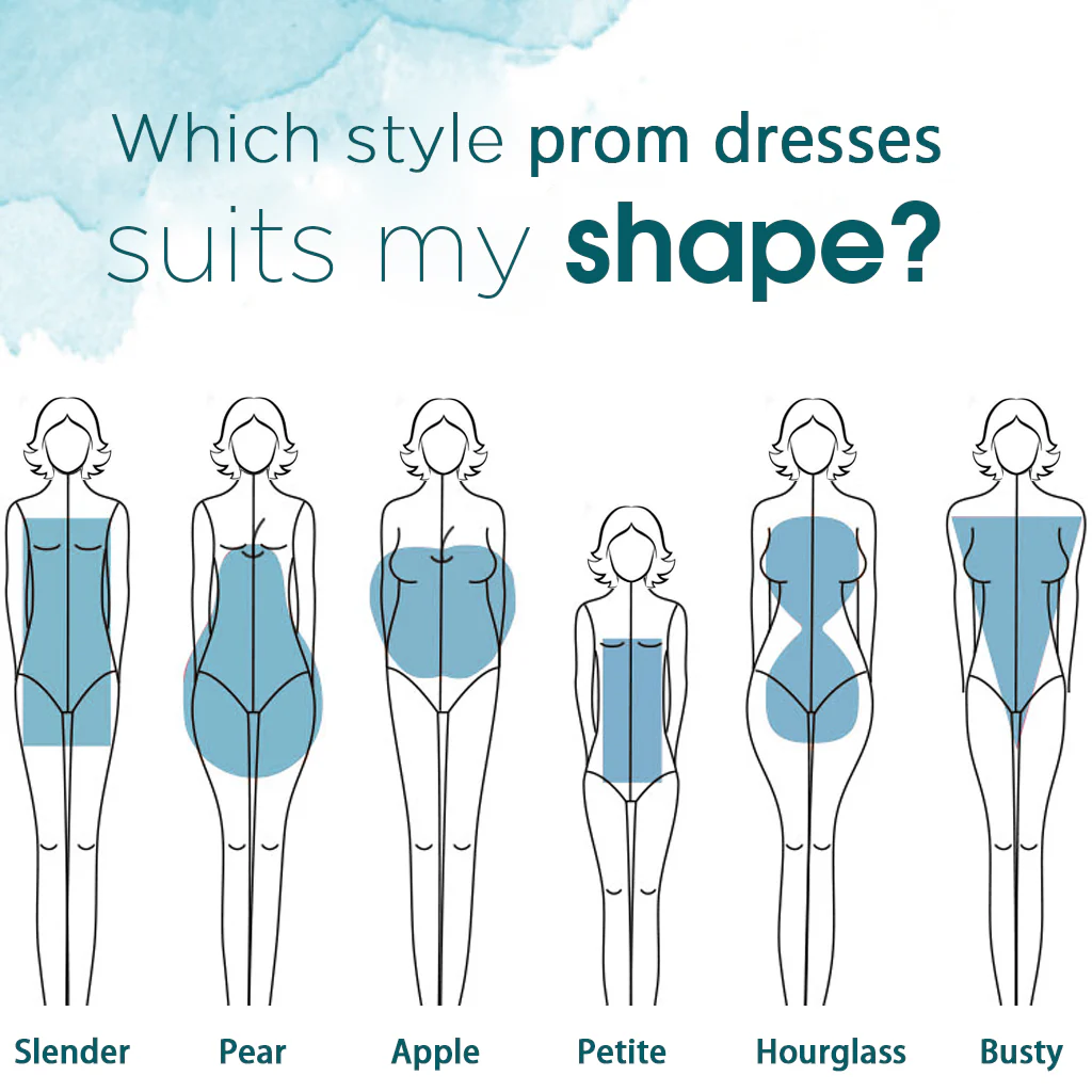 Body shape and formal dress proportion chart with neckline guidance