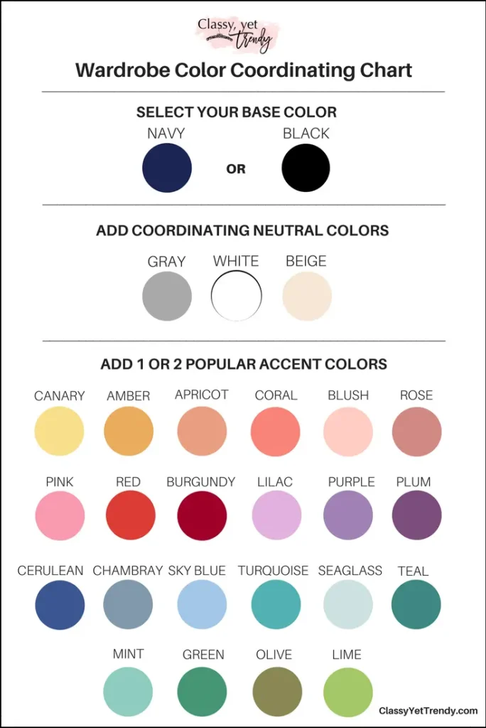 Capsule wardrobe colour palette guide with neutrals and accent tones