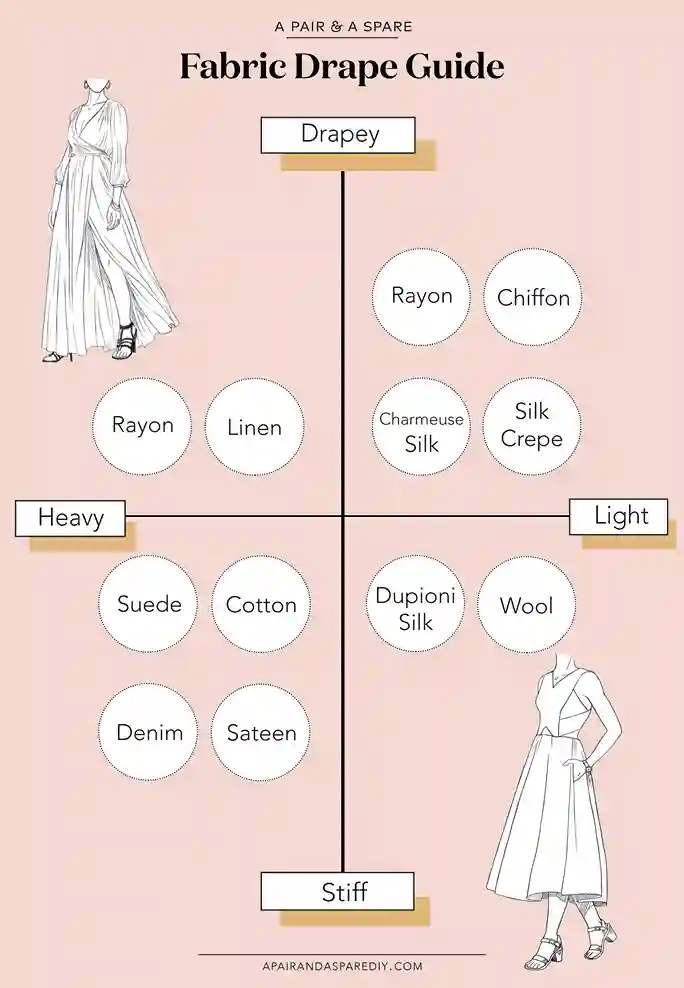 Comparison-showing-how-different-fabric-textures-affect-garment-drape-movement-and-silhouette