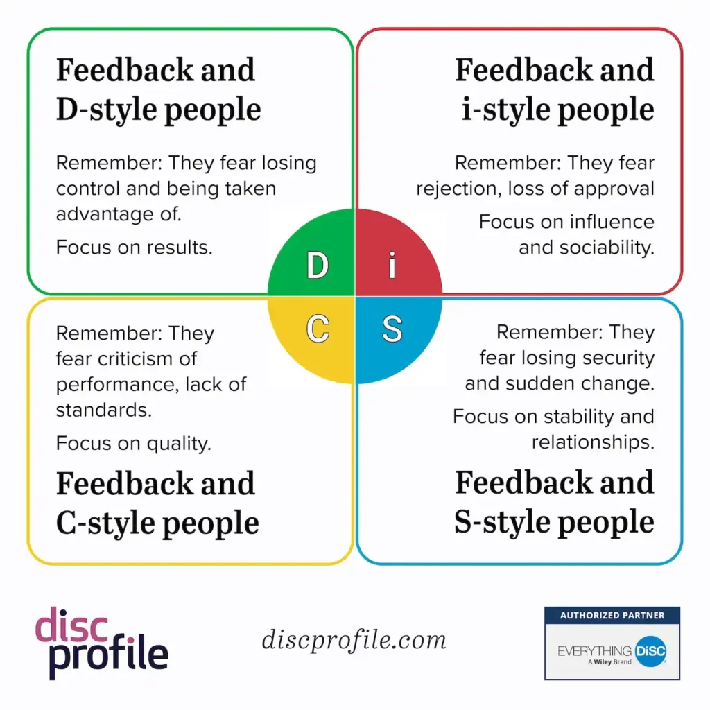 DISC personality style chart illustrating fashion behaviours