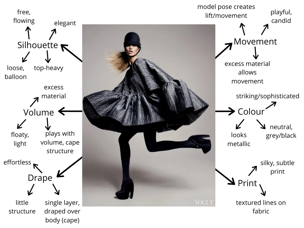 Diagram illustrating how fabric texture affects garment silhouette