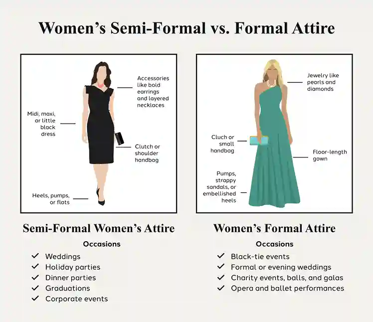 Diagram of women’s Elegant outfit silhouettes showing gown shapes and proportions 