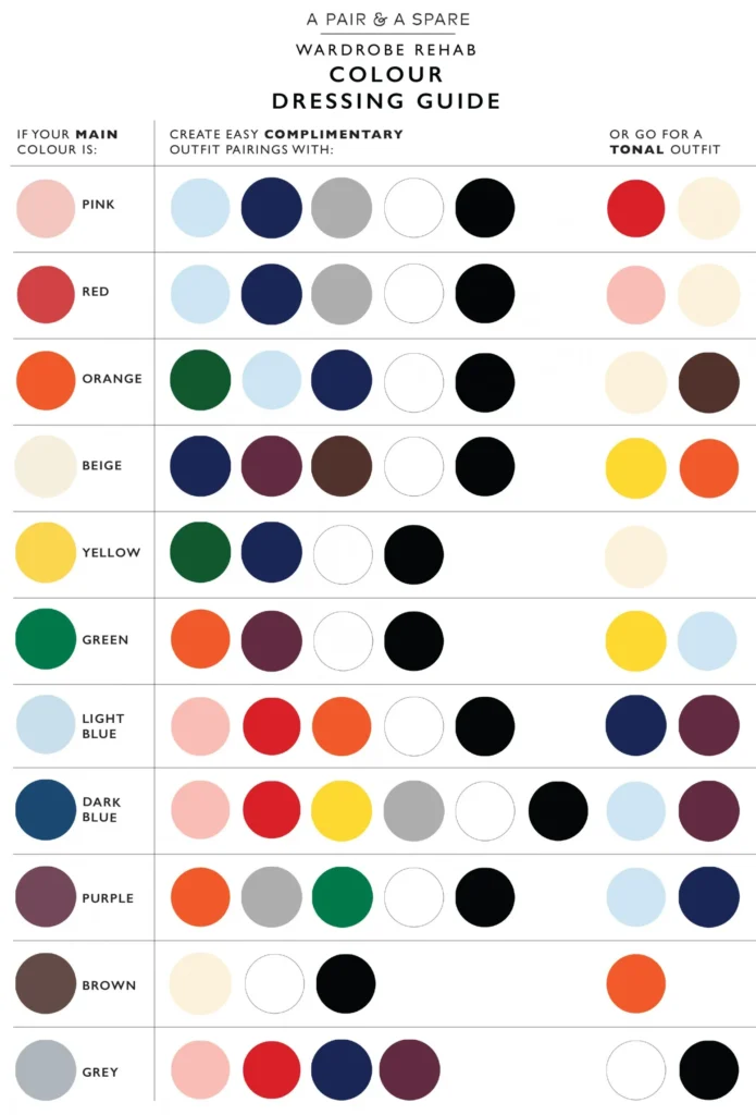 Fashion outfit combinations labeled by color palette harmony