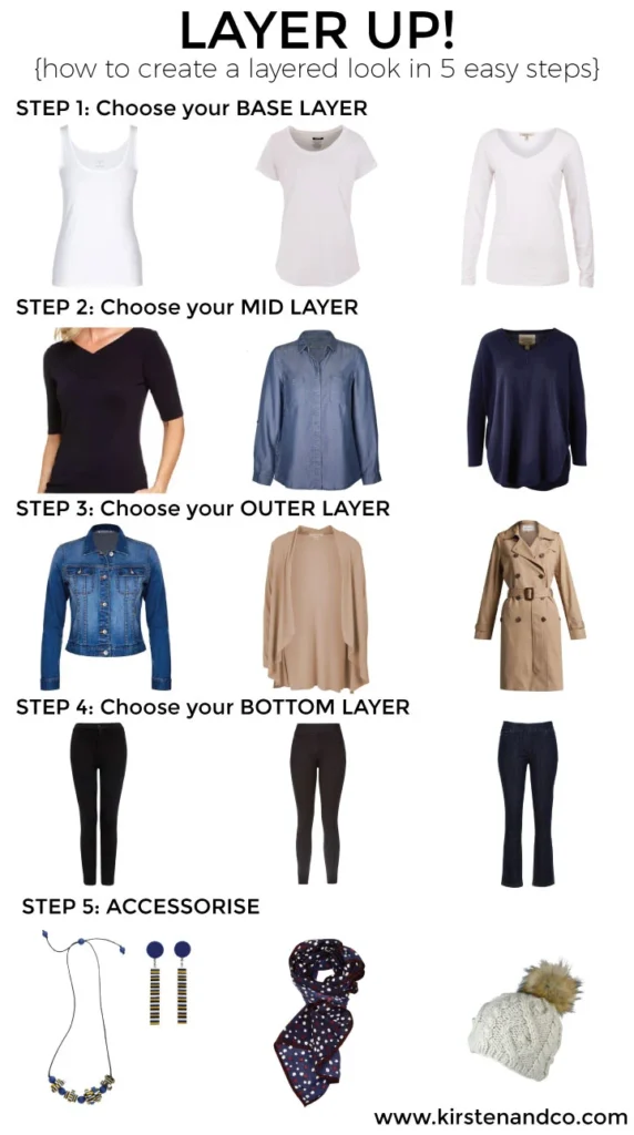 Fashion proportion chart showing balanced casual silhouettes