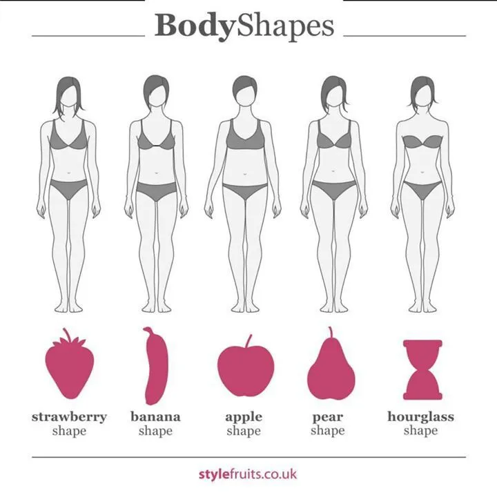 Identify Body Shape A Clear, Confident Guide to Understanding Your Natural Silhouette