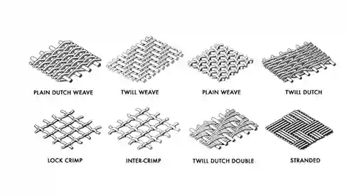 Labeled chart showing different fabric textures and weave types