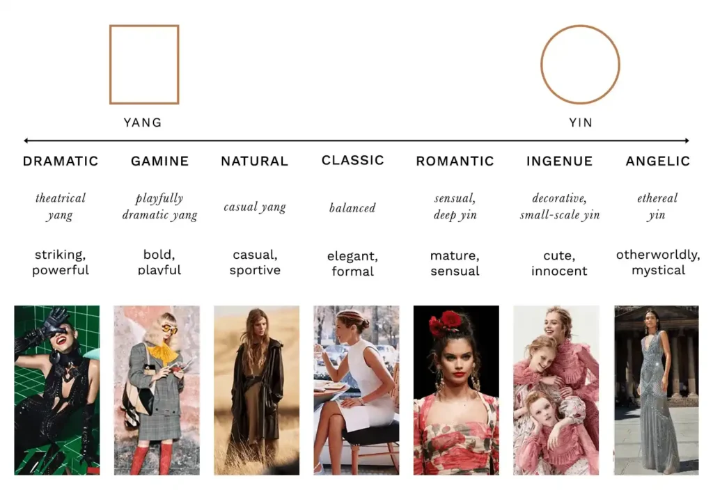 Labeled fashion style personality matrix chart for wardrobe identity