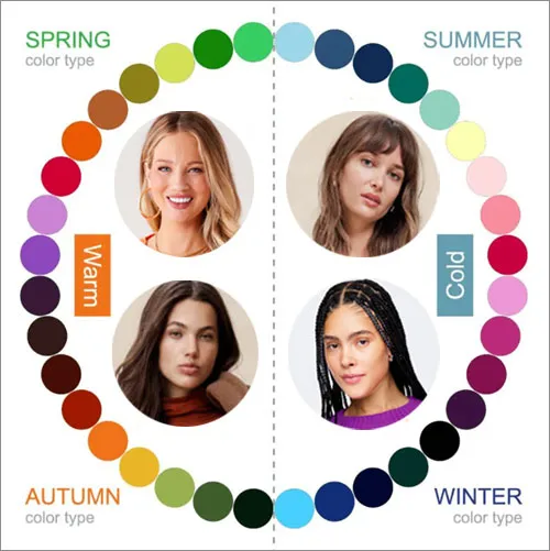 Seasonal color analysis showing how different color palettes affect complexion and overall appearance