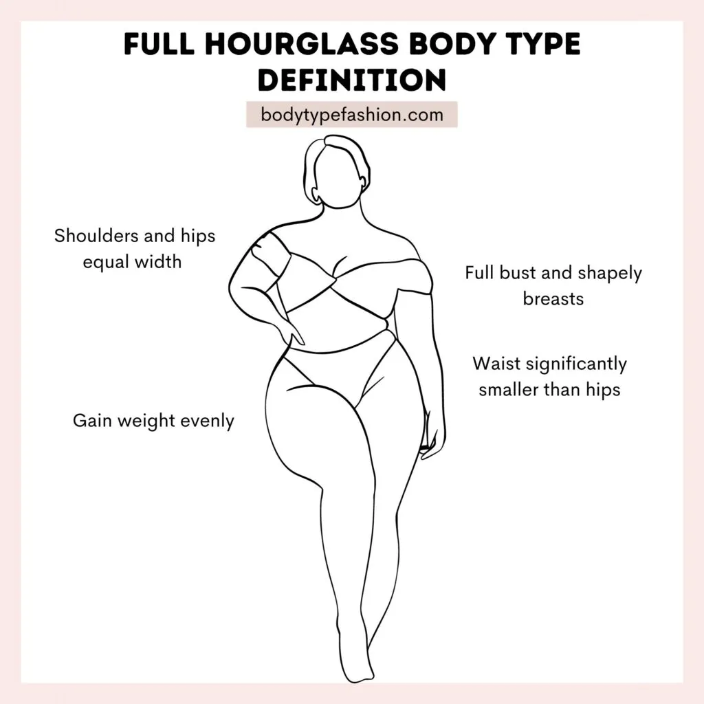 Use Visual Observation Alongside Measurements