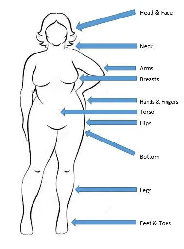 labelled Styling Tips chart for women